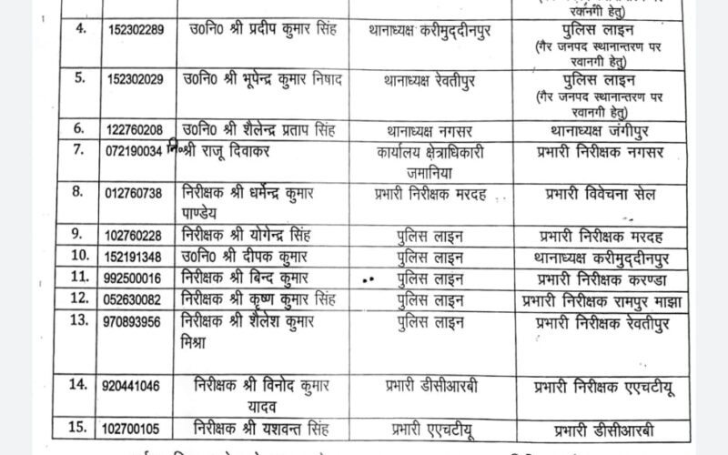 गाज़ीपुर में 15 निरीक्षक सहित उप-निरीक्षक इधर से उधर….